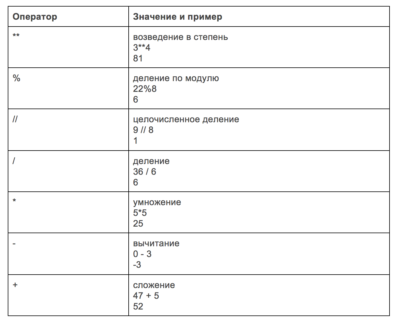 Python: не кусается — проверено на себе